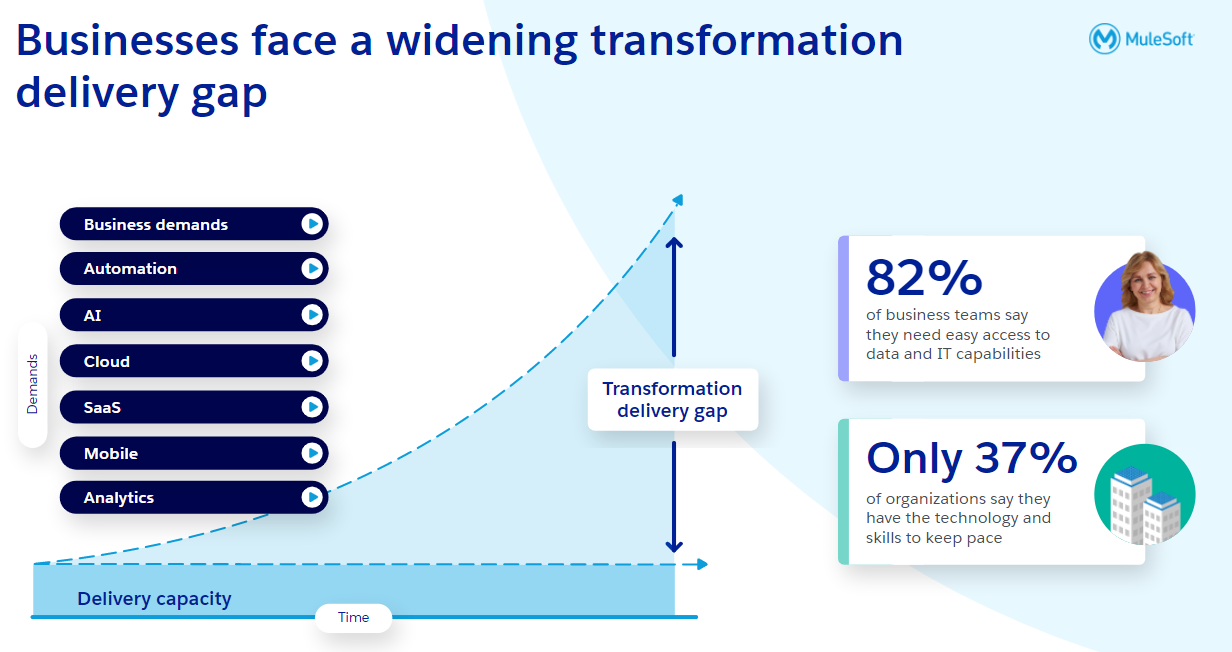 Business Transformation