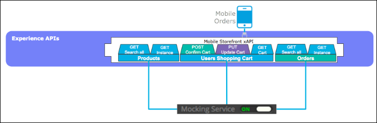 Experience API